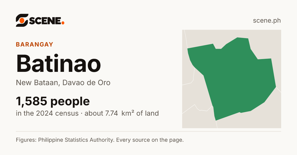 Batinao, New Bataan, barangay: 1,585 people in the 2024 census