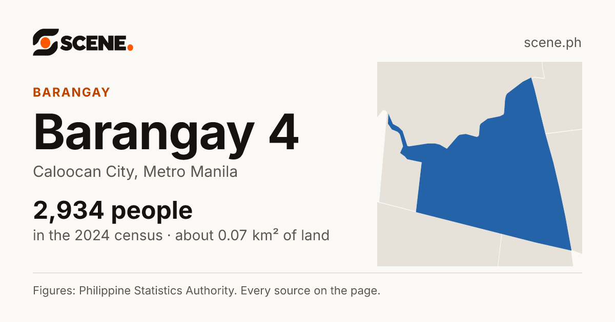 Barangay 4, Caloocan City, barangay: 2,934 people in the 2024 census