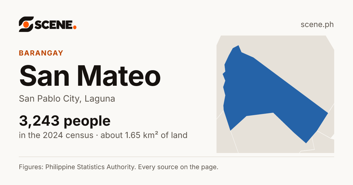 San Mateo, San Pablo City, barangay: 3,243 people in the 2024 census