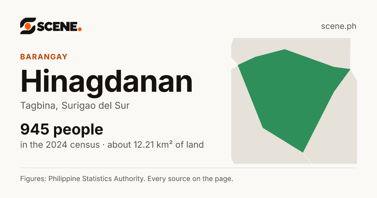 Hinagdanan, Tagbina, barangay: 945 people in the 2024 census