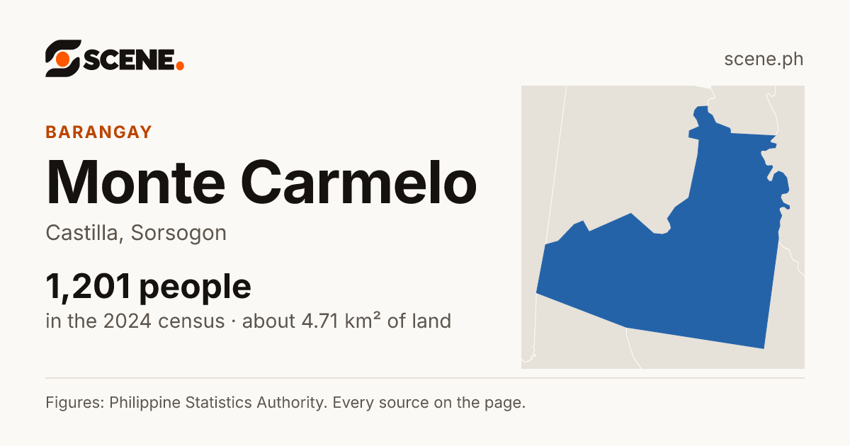 Monte Carmelo, Castilla, barangay: 1,201 people in the 2024 census