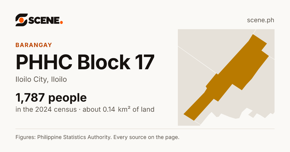 PHHC Block 17, Iloilo City, barangay: 1,787 people in the 2024 census
