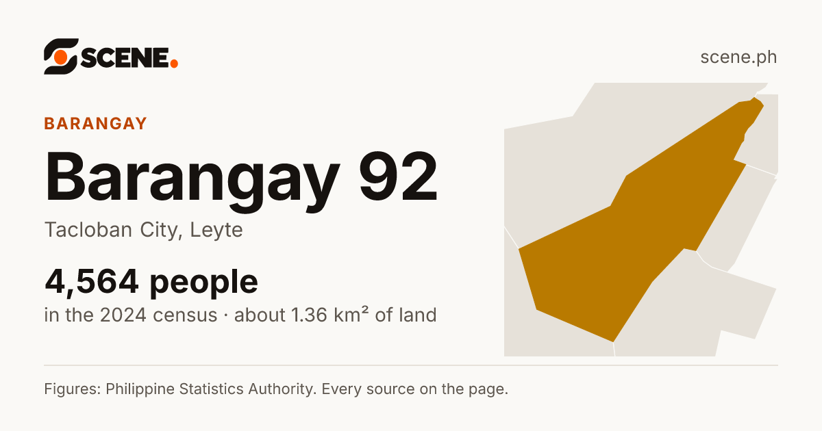 Barangay 92, Tacloban City, barangay: 4,564 people in the 2024 census
