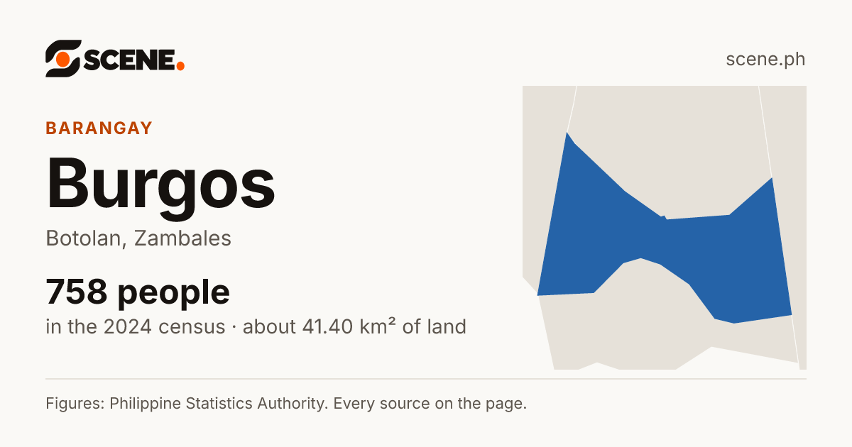 Burgos, Botolan, barangay: 758 people in the 2024 census