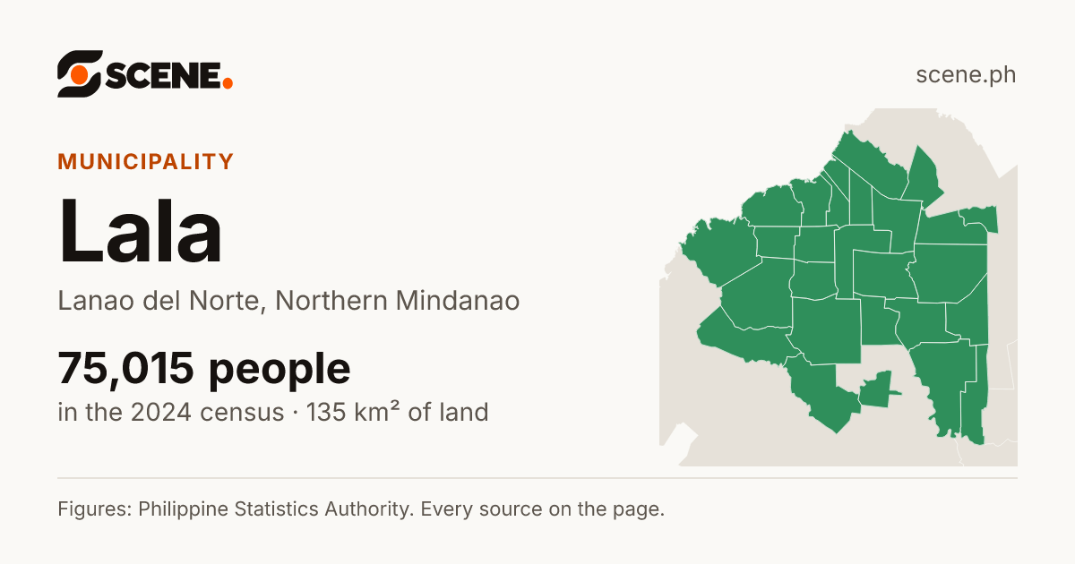 Lala, Lanao del Norte, municipality: 75,015 people in the 2024 census