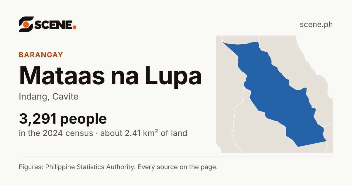 Mataas na Lupa, Indang, barangay: 3,291 people in the 2024 census