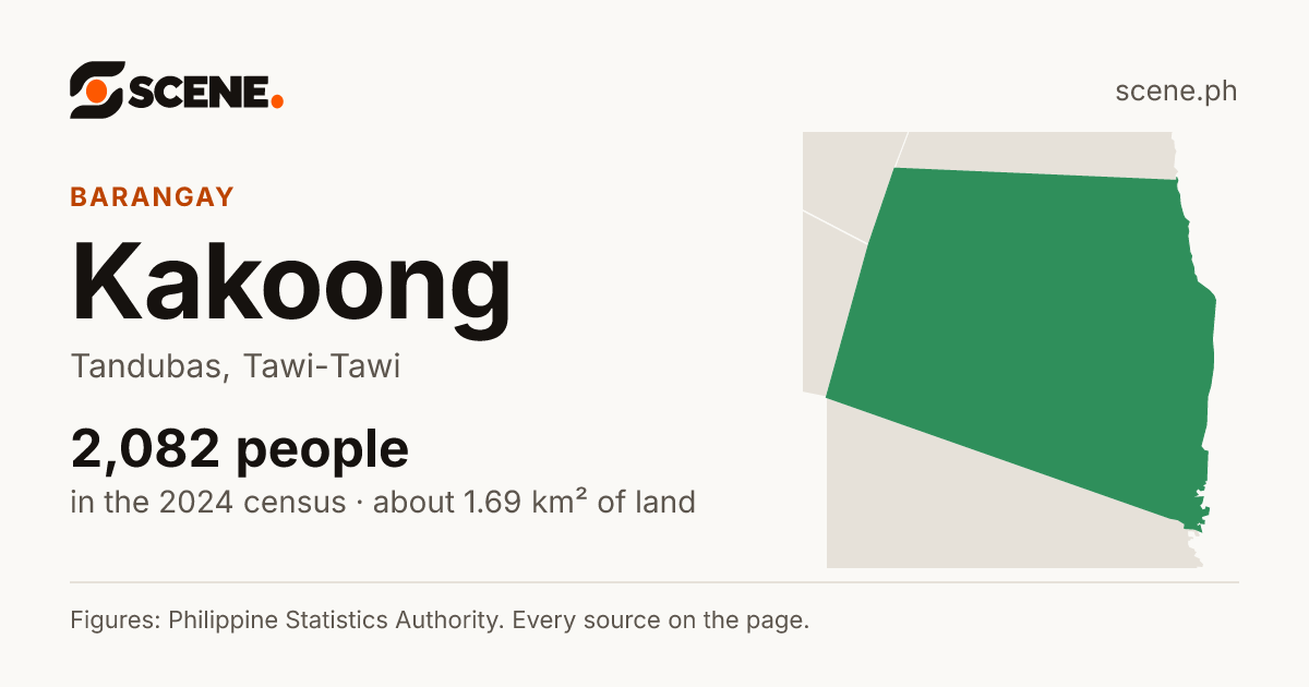 Kakoong, Tandubas, barangay: 2,082 people in the 2024 census