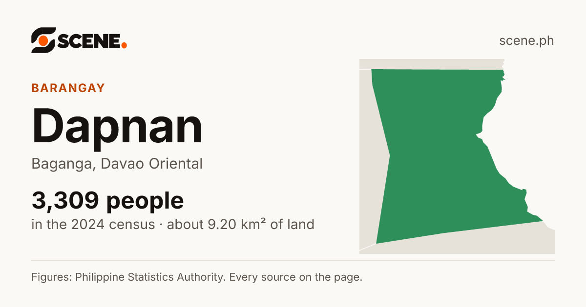 Dapnan, Baganga, barangay: 3,309 people in the 2024 census