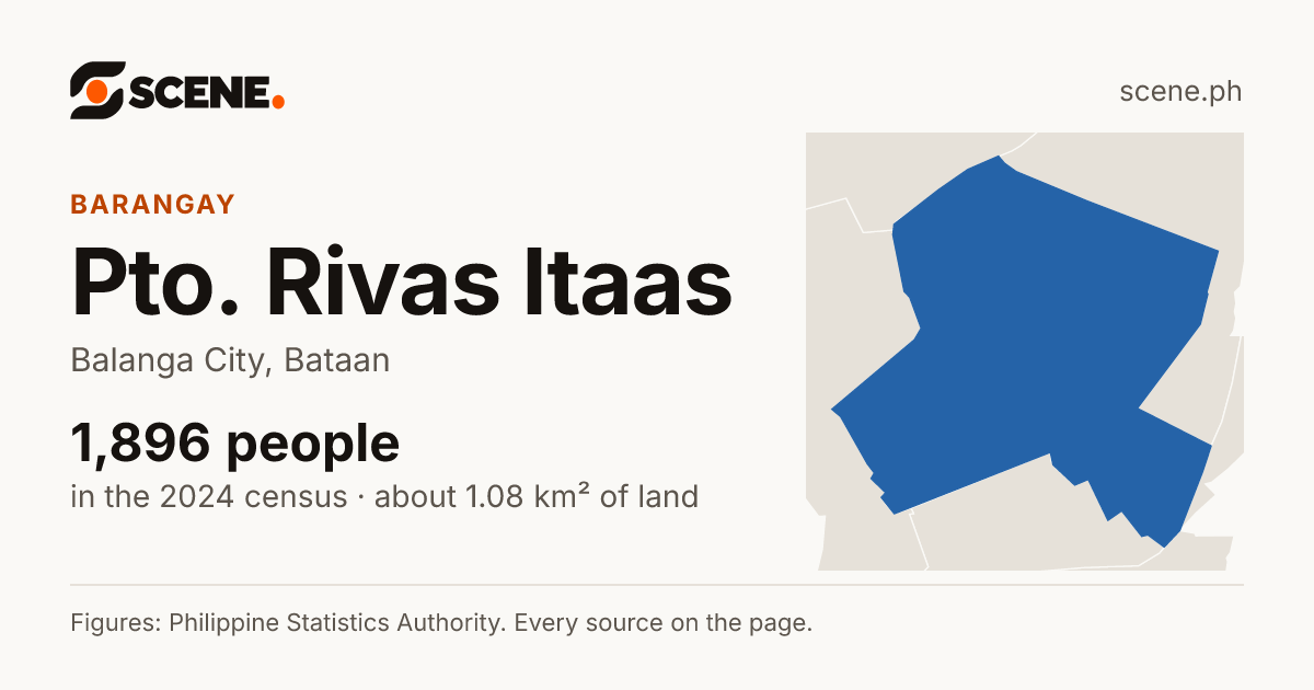 Pto. Rivas Itaas, Balanga City, barangay: 1,896 people in the 2024 census