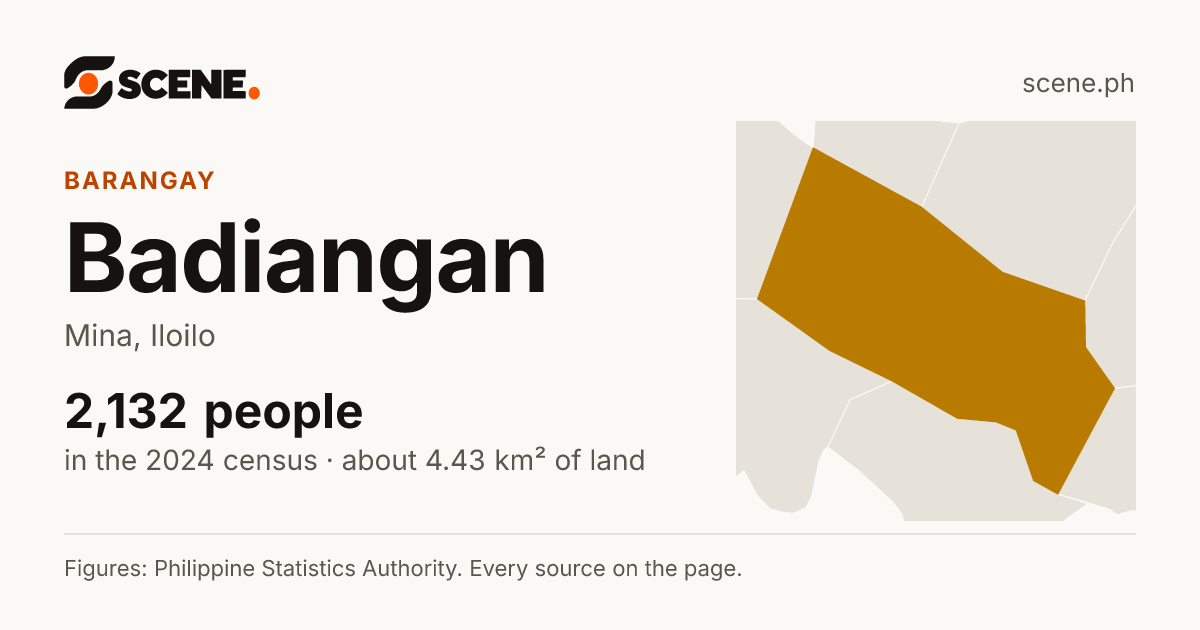 Badiangan, Mina, barangay: 2,132 people in the 2024 census