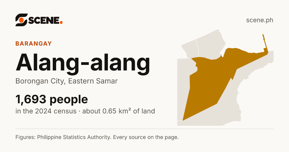 Alang-alang, Borongan City, barangay: 1,693 people in the 2024 census