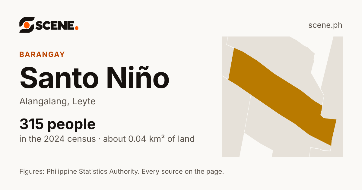 Santo Niño, Alangalang, barangay: 315 people in the 2024 census