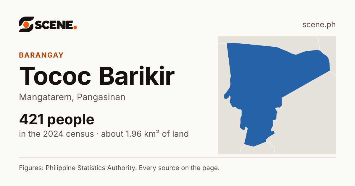 Tococ Barikir, Mangatarem, barangay: 421 people in the 2024 census