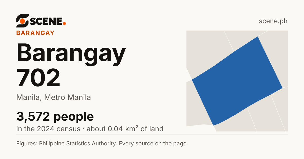 Barangay 702, Manila, barangay: 3,572 people in the 2024 census