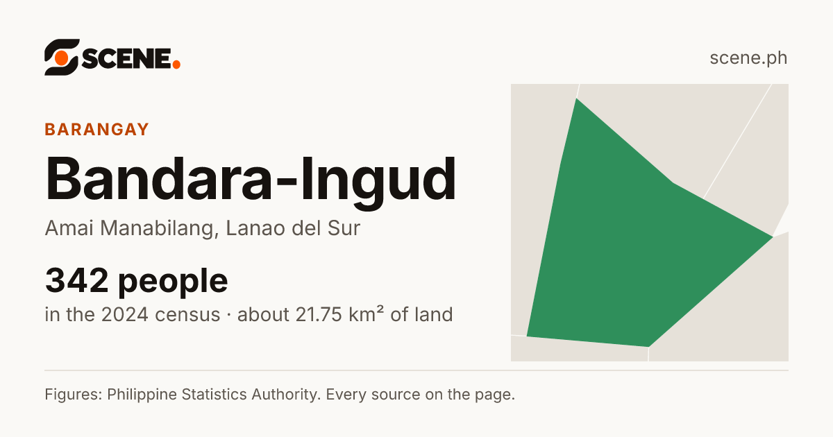 Bandara-Ingud, Amai Manabilang, barangay: 342 people in the 2024 census
