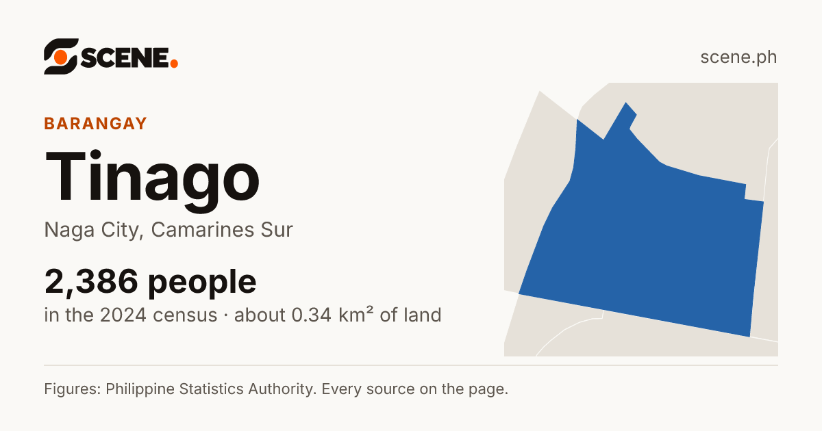 Tinago, Naga City, barangay: 2,386 people in the 2024 census