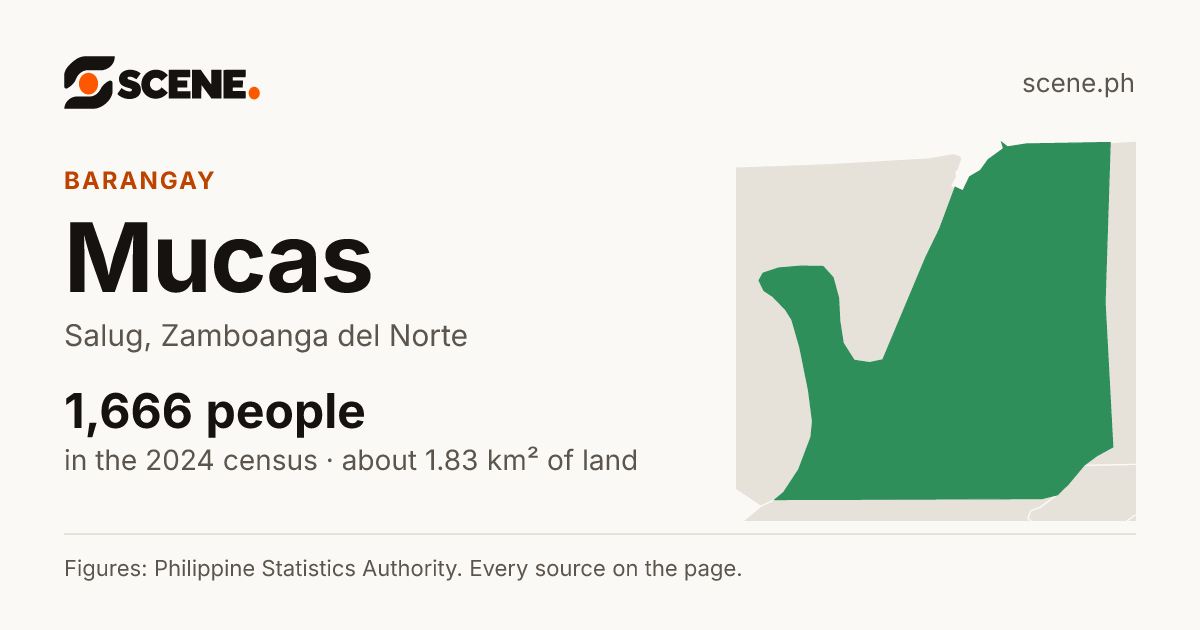 Mucas, Salug, barangay: 1,666 people in the 2024 census