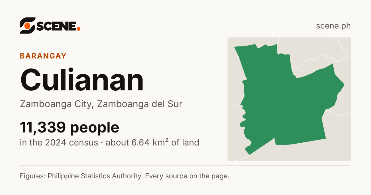 Culianan, Zamboanga City, barangay: 11,339 people in the 2024 census