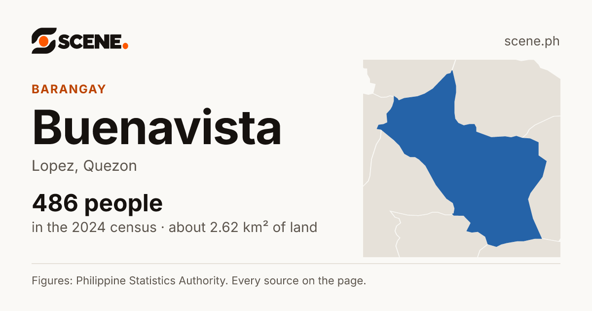 Buenavista, Lopez, barangay: 486 people in the 2024 census