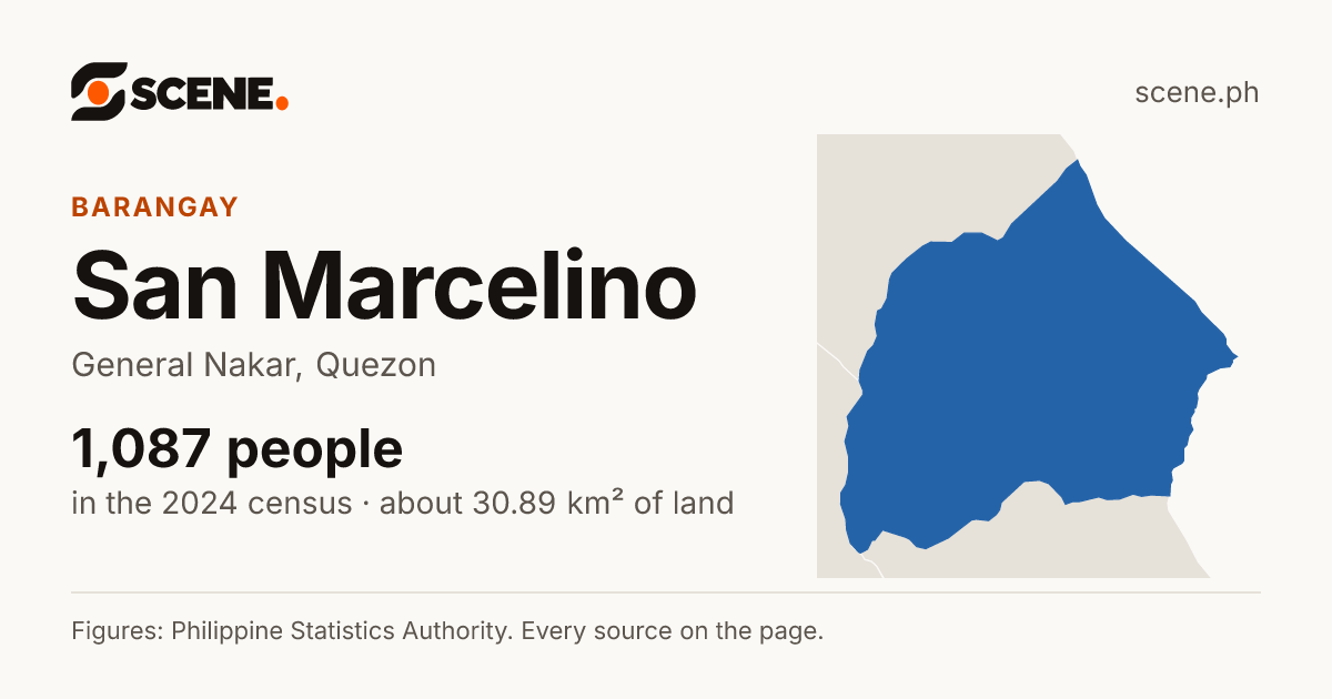 San Marcelino, General Nakar, barangay: 1,087 people in the 2024 census