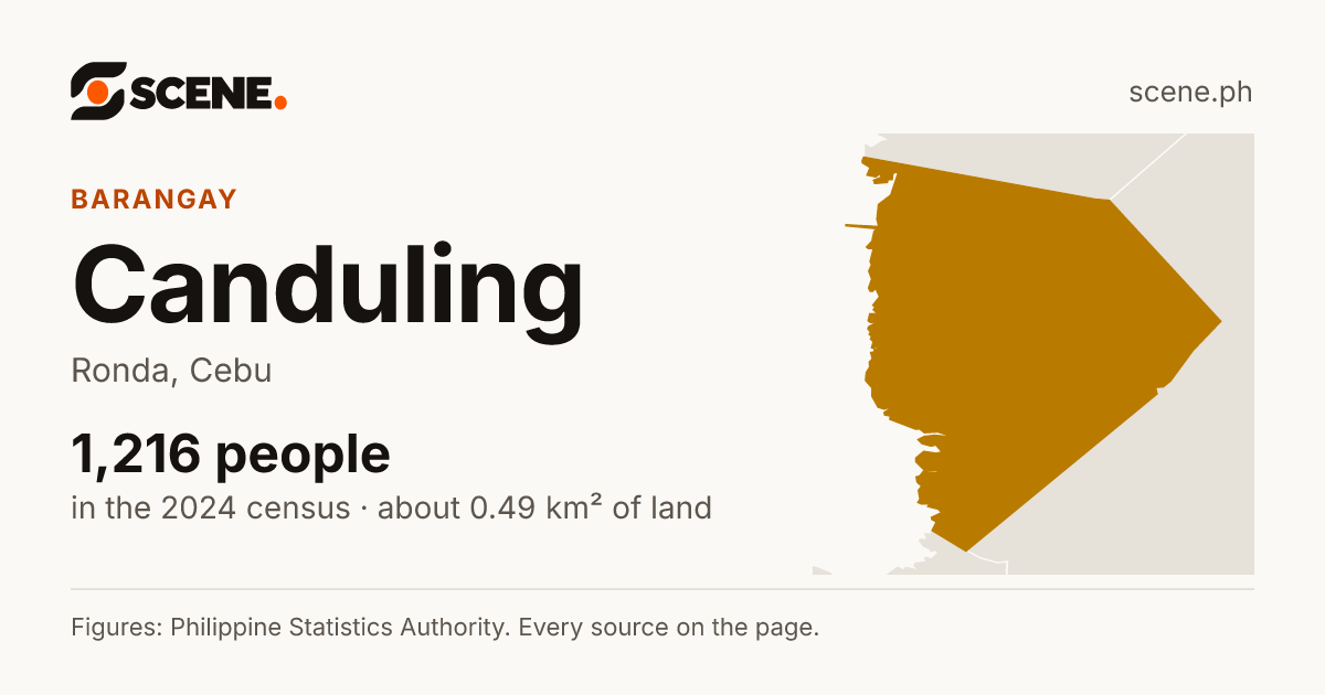 Canduling, Ronda, barangay: 1,216 people in the 2024 census