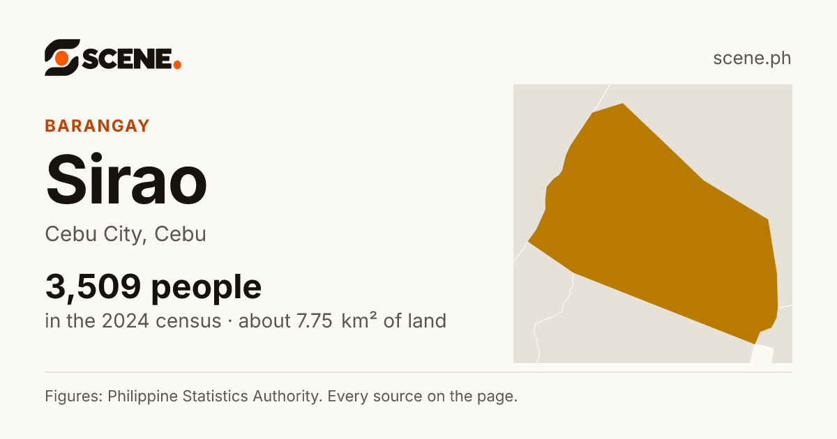 Sirao, Cebu City, barangay: 3,509 people in the 2024 census
