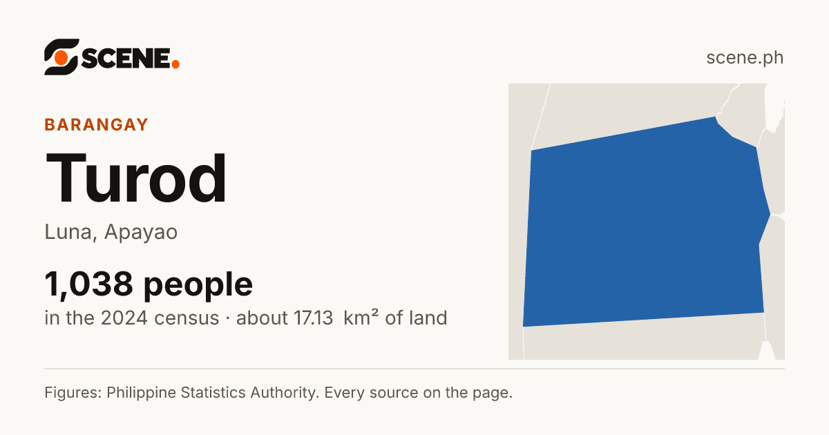 Turod, Luna, barangay: 1,038 people in the 2024 census