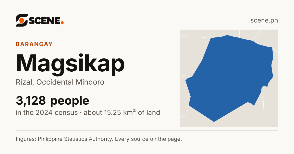 Magsikap, Rizal, barangay: 3,128 people in the 2024 census