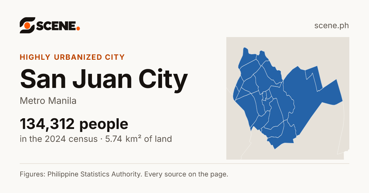 San Juan City, Metro Manila, highly urbanized city: 134,312 people in the 2024 census