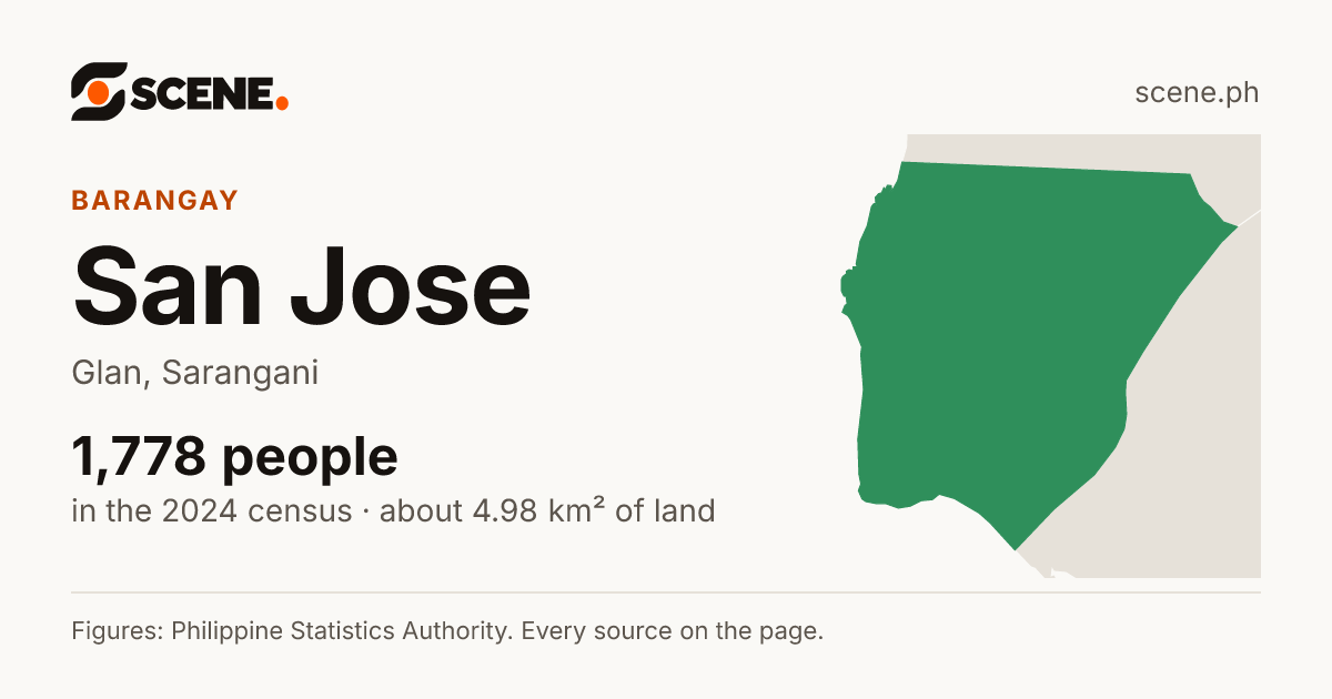 San Jose, Glan, barangay: 1,778 people in the 2024 census