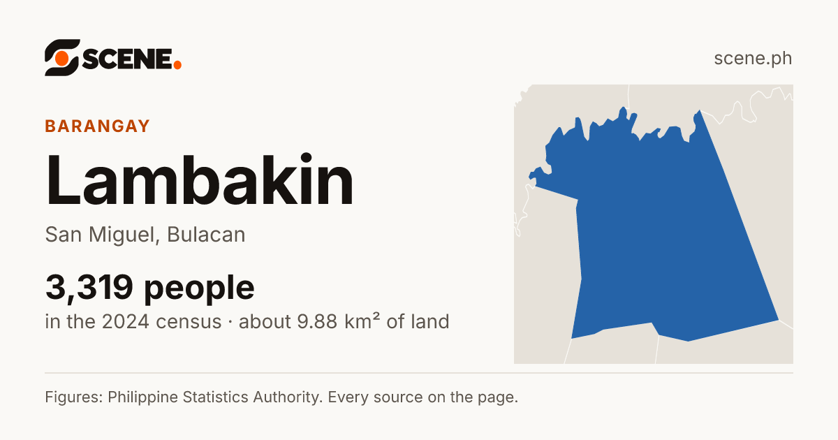 Lambakin, San Miguel, barangay: 3,319 people in the 2024 census