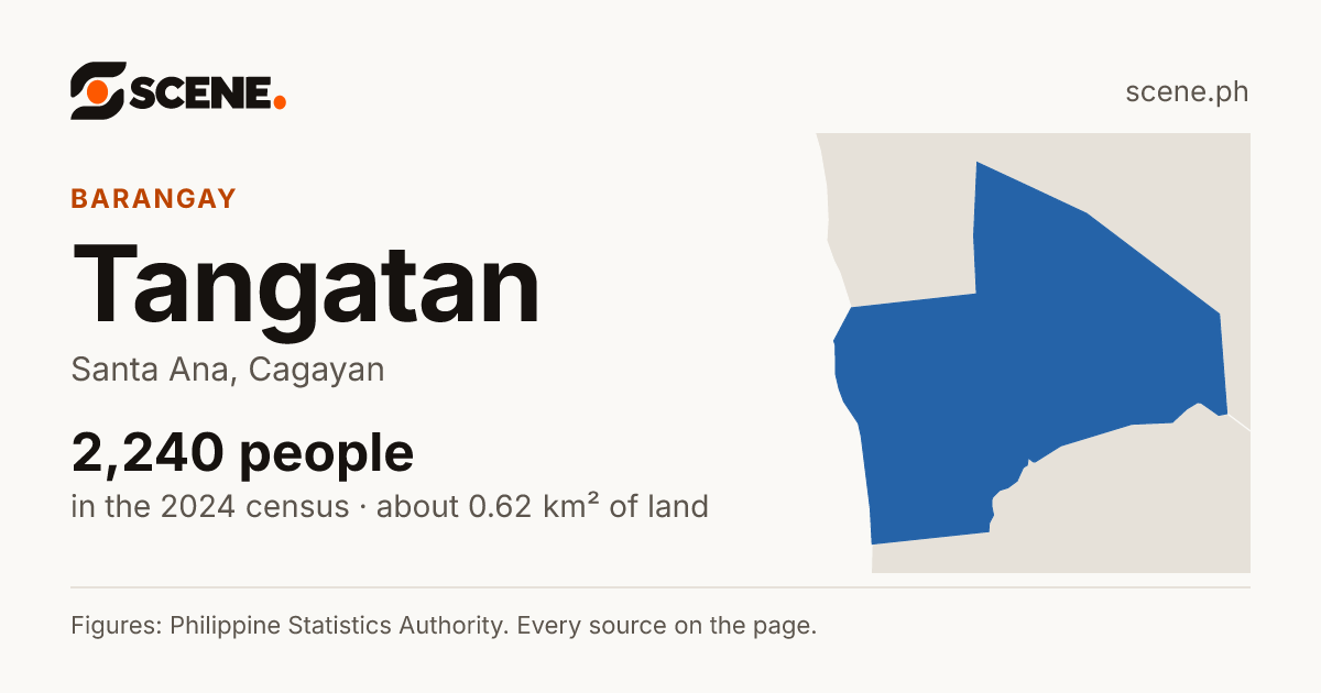 Tangatan, Santa Ana, barangay: 2,240 people in the 2024 census