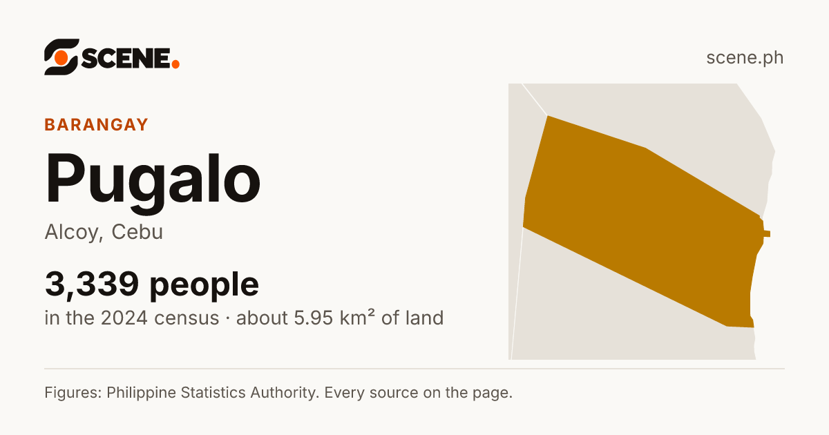 Pugalo, Alcoy, barangay: 3,339 people in the 2024 census