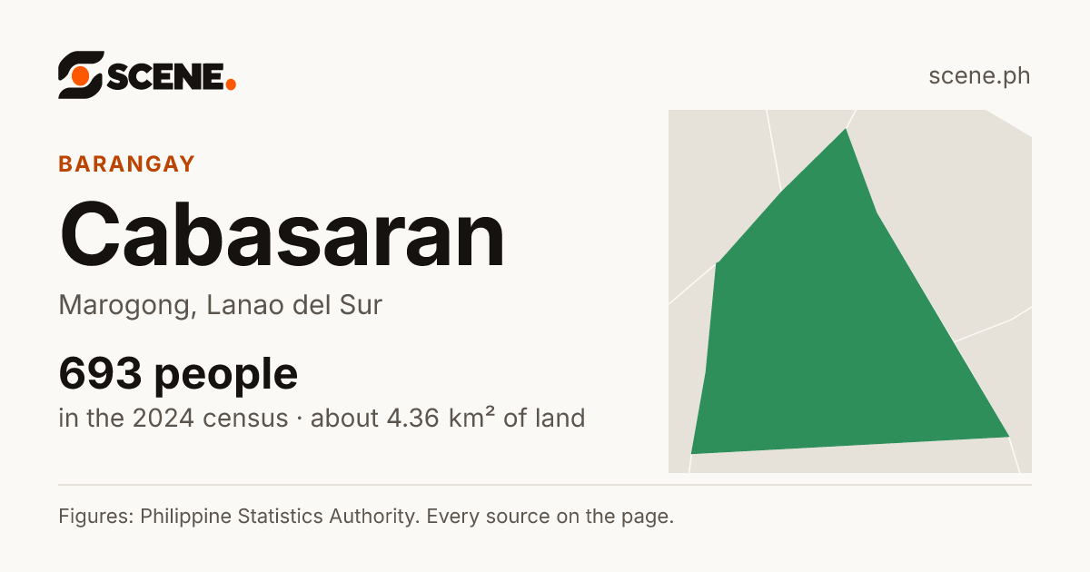 Cabasaran, Marogong, barangay: 693 people in the 2024 census