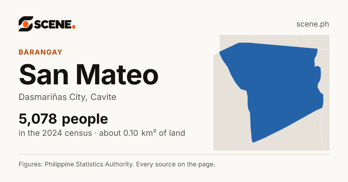 San Mateo, Dasmariñas City, barangay: 5,078 people in the 2024 census