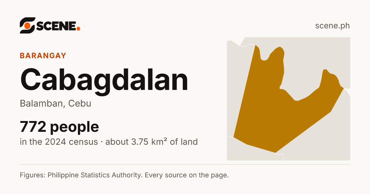 Cabagdalan, Balamban, barangay: 772 people in the 2024 census