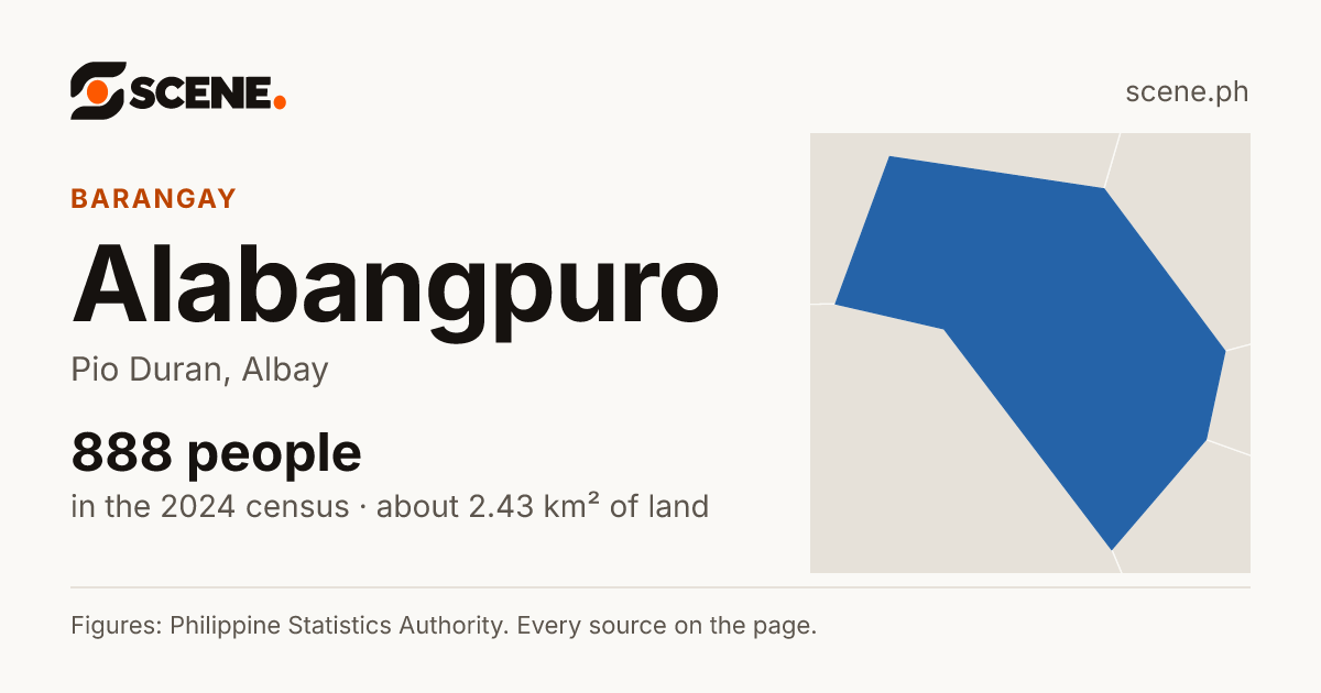 Alabangpuro, Pio Duran, barangay: 888 people in the 2024 census