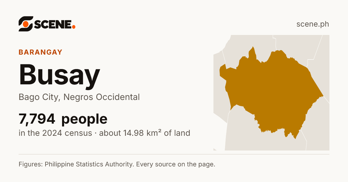 Busay, Bago City, barangay: 7,794 people in the 2024 census