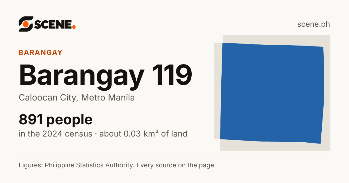 Barangay 119, Caloocan City, barangay: 891 people in the 2024 census