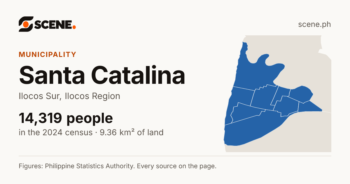 Santa Catalina, Ilocos Sur, municipality: 14,319 people in the 2024 census