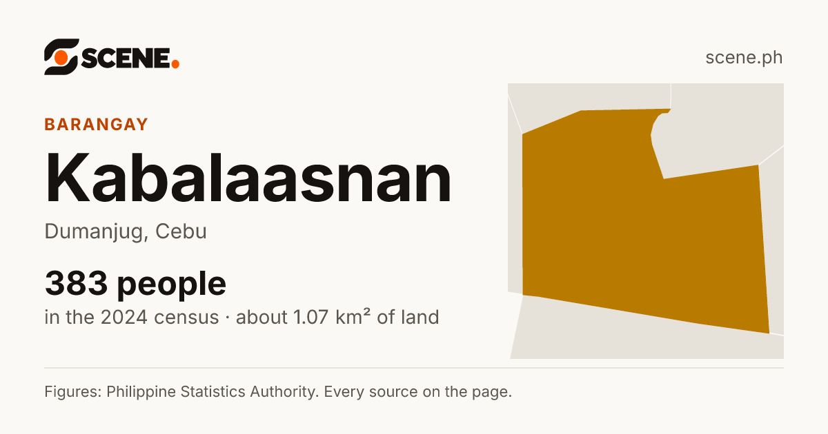 Kabalaasnan, Dumanjug, barangay: 383 people in the 2024 census