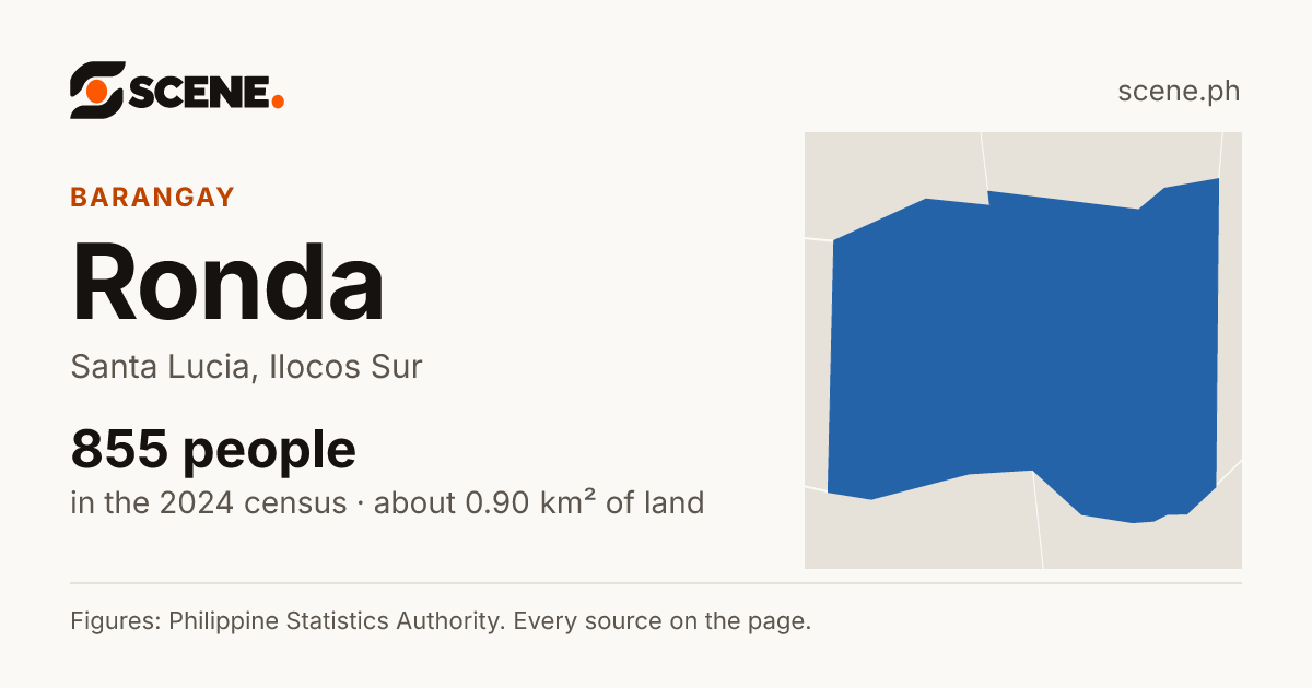 Ronda, Santa Lucia, barangay: 855 people in the 2024 census