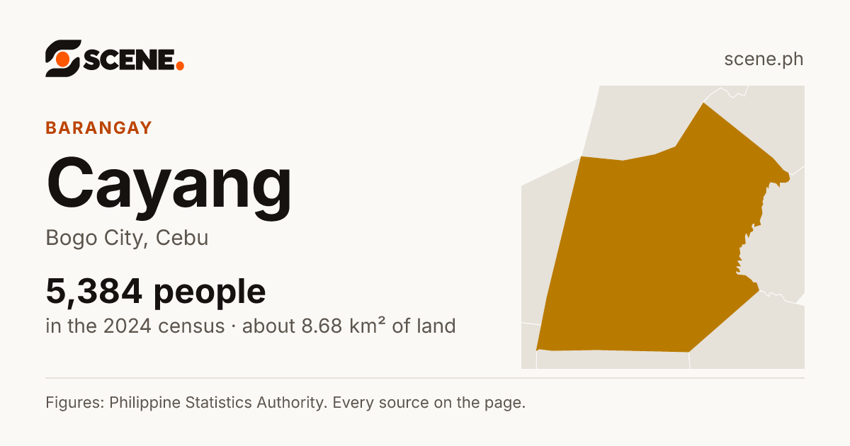 Cayang, Bogo City, barangay: 5,384 people in the 2024 census