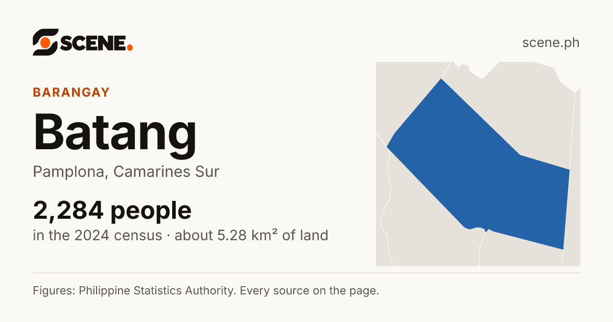 Batang, Pamplona, barangay: 2,284 people in the 2024 census