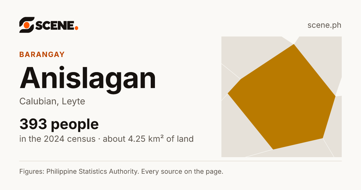 Anislagan, Calubian, barangay: 393 people in the 2024 census