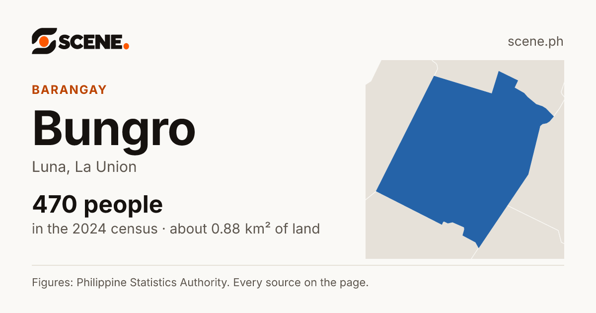 Bungro, Luna, barangay: 470 people in the 2024 census