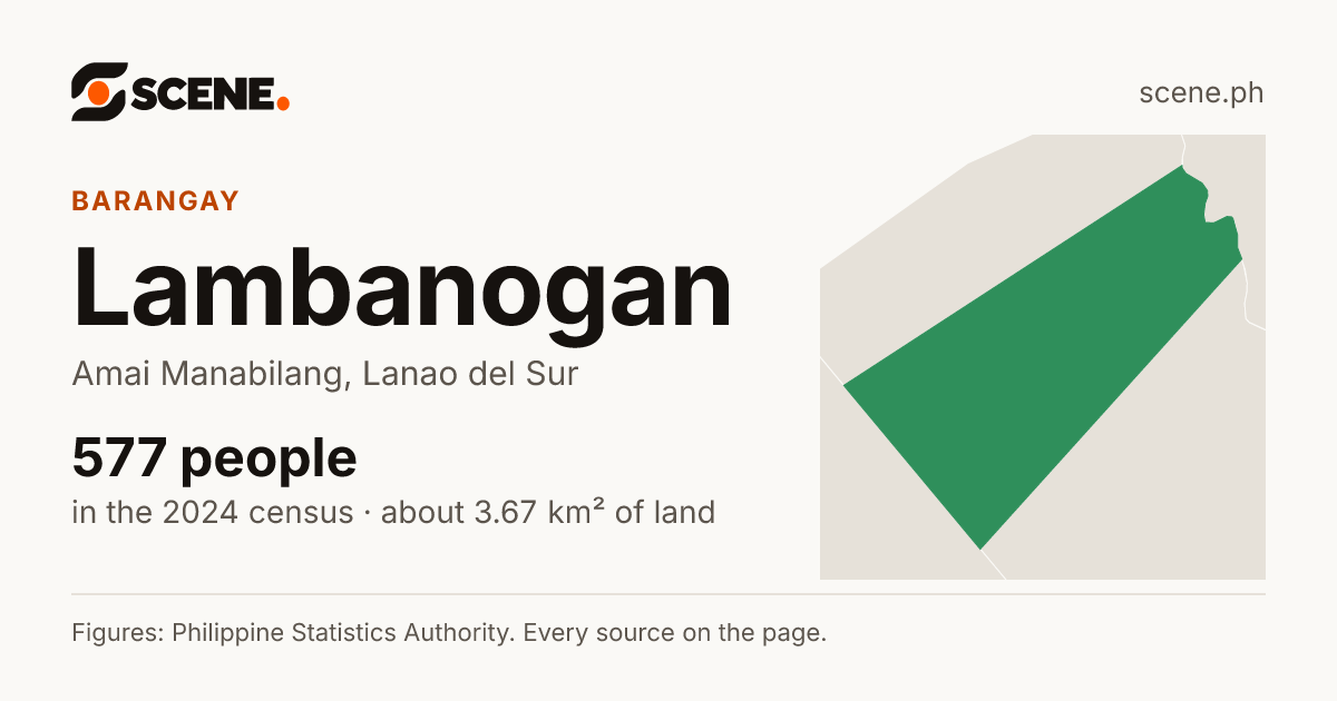 Lambanogan, Amai Manabilang, barangay: 577 people in the 2024 census