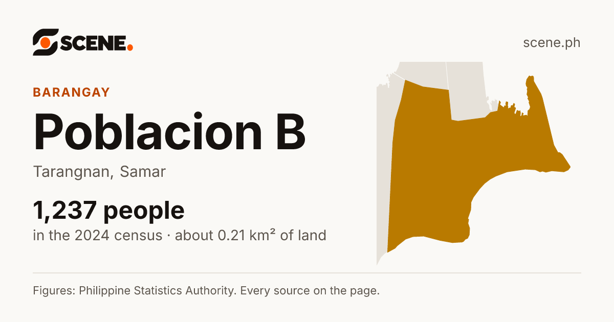 Poblacion B, Tarangnan, barangay: 1,237 people in the 2024 census
