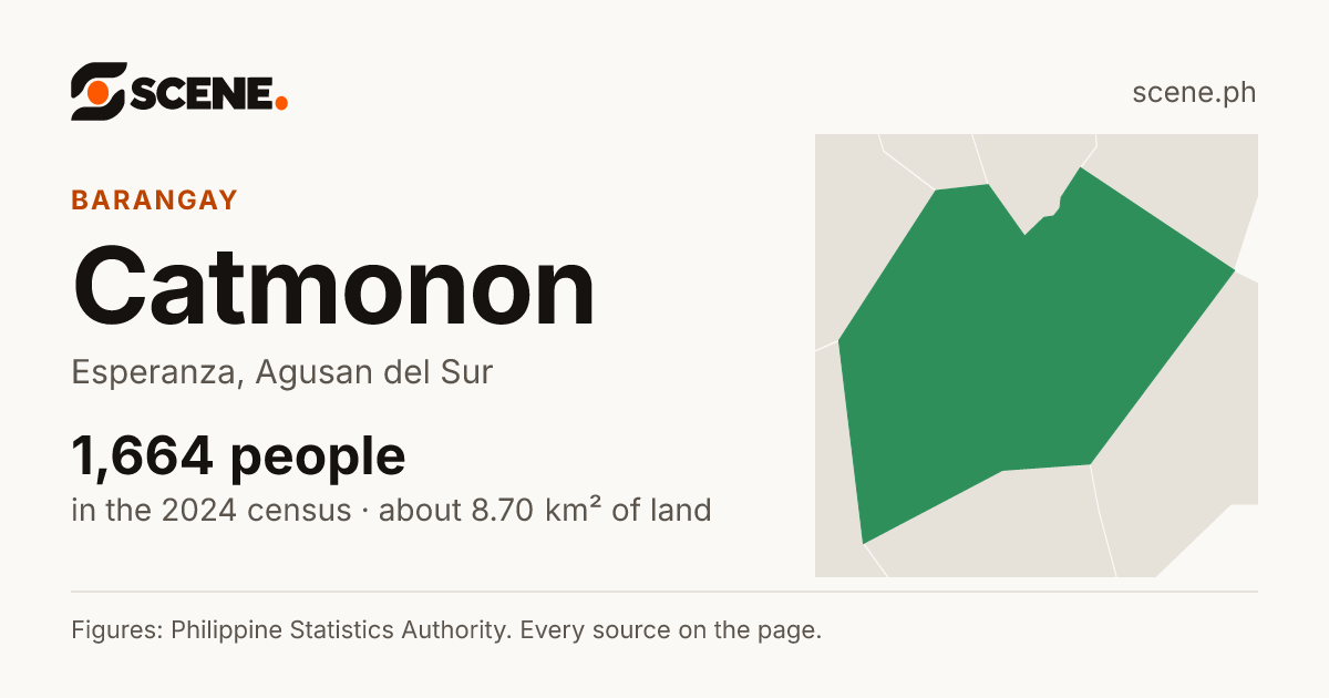 Catmonon, Esperanza, barangay: 1,664 people in the 2024 census