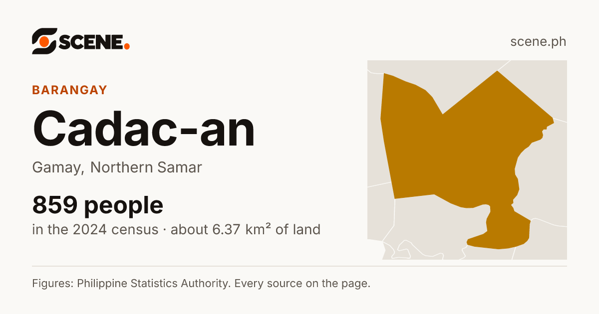 Cadac-an, Gamay, barangay: 859 people in the 2024 census